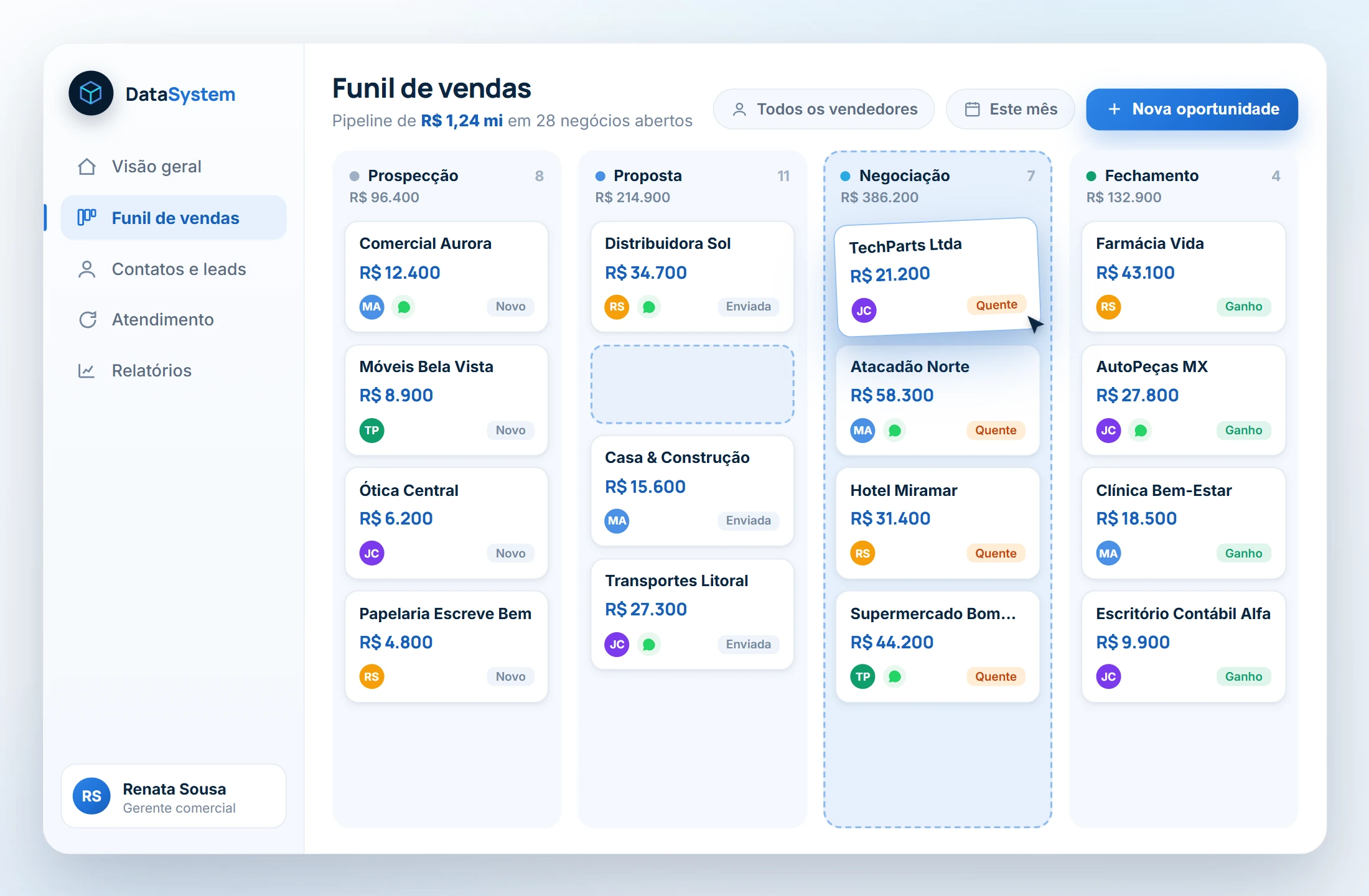 Funil de vendas em quadro Kanban do CRM DataSystem, com oportunidades organizadas por estágio, valor e responsável