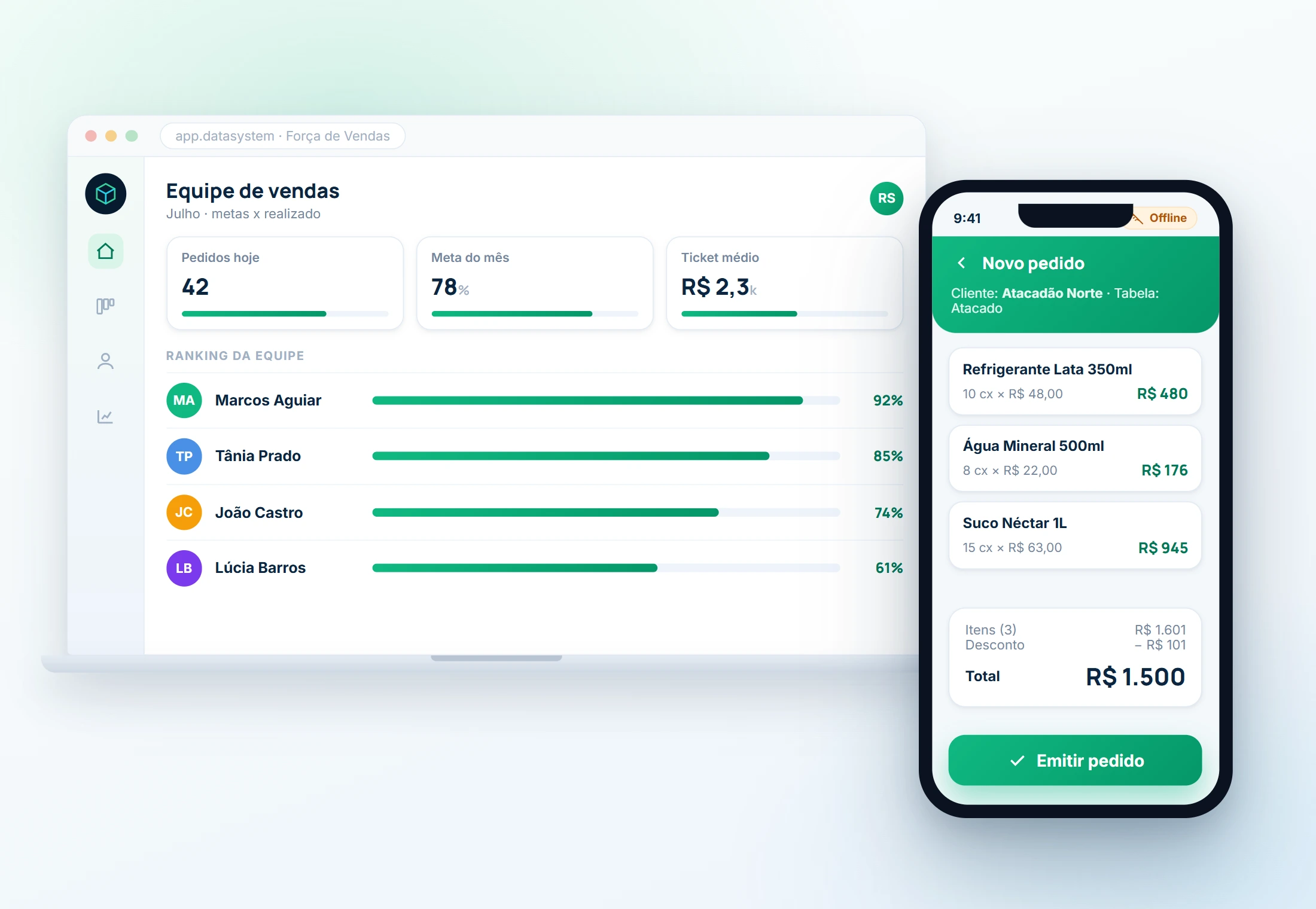 App Força de Vendas em uso: pedido sendo montado no celular ao lado do painel de gestão no notebook